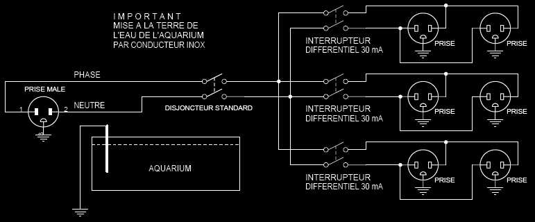 Utilisation de disjoncteurs ou interrupteurs différentiels