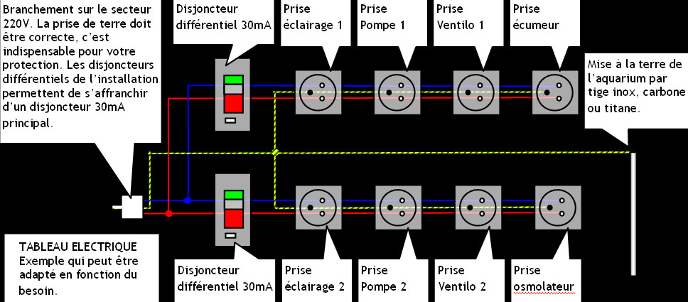 Exemple d'une installation électrique sécurisée pour aquarium