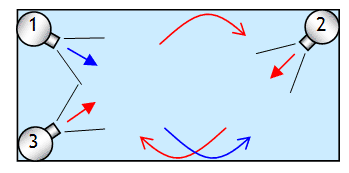 Disposition des pompes de brassage